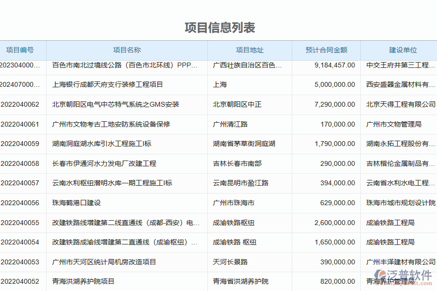 泛普軟件-幕墻工程企業(yè)管理系統(tǒng)中投標(biāo)項(xiàng)目信息登記管理的價(jià)值