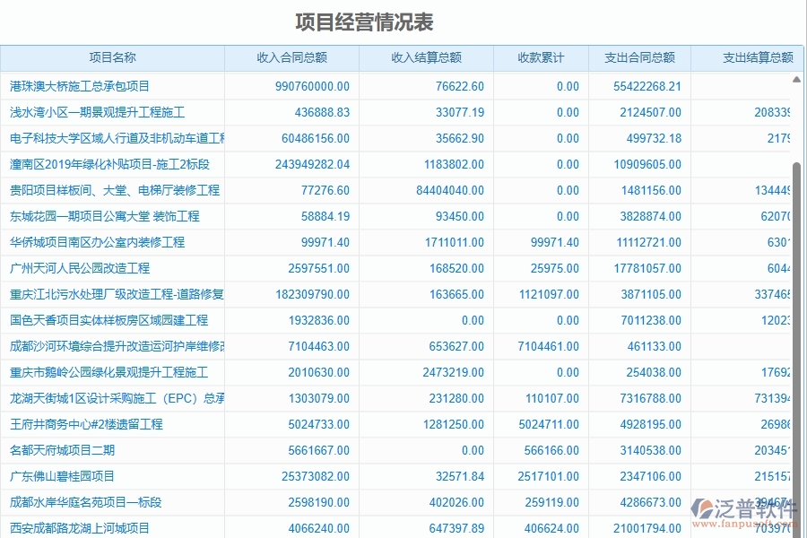 三、泛普軟件-幕墻工程企業(yè)是否有必要引入工程管理系統(tǒng)