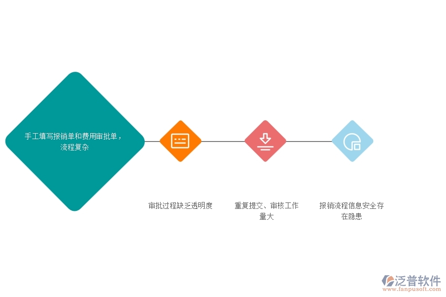 一、幕墻工程企業(yè)在費(fèi)用報(bào)銷過程中存在的問題有哪些