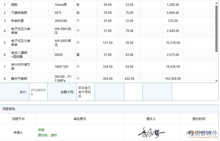 三、泛普軟件-機(jī)電工程企業(yè)管理系統(tǒng)中的庫存期初列表主要內(nèi)容