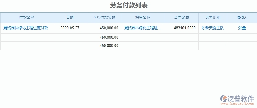 二、泛普軟件-園林工程系統(tǒng)如何解決企業(yè)勞務(wù)付款管理的痛點(diǎn)