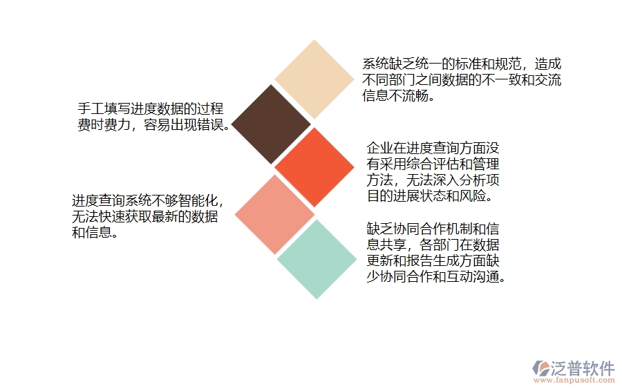 多數(shù)機(jī)電企業(yè)在進(jìn)度查詢中存在的問(wèn)題
