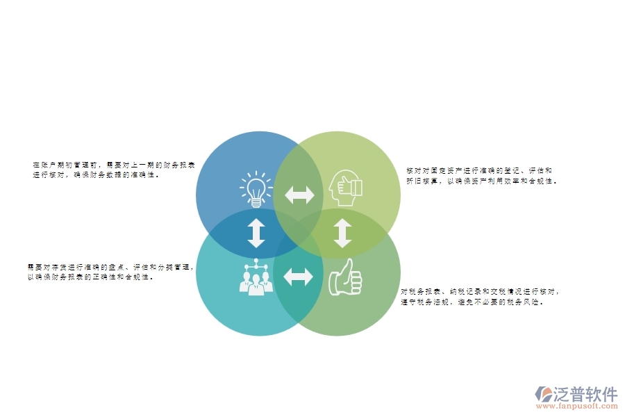 一、幕墻工程企業(yè)在賬戶期初管理方面遇到的棘手問題
