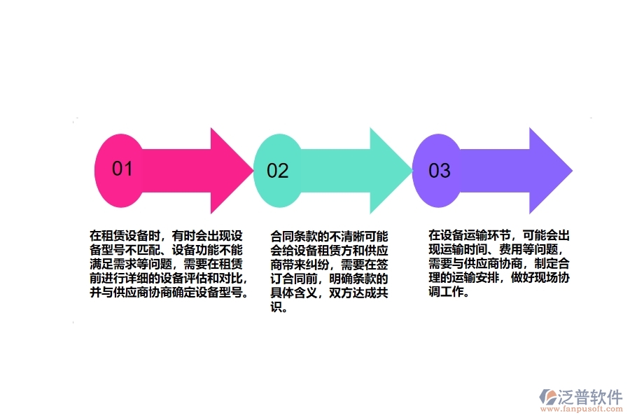 機電工程設(shè)備租賃流程管理方面遇到的棘手問題