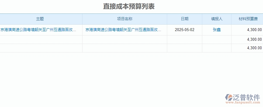 二、泛普軟件-公路工程管理系統(tǒng)的預(yù)算管理為企業(yè)帶來的革新