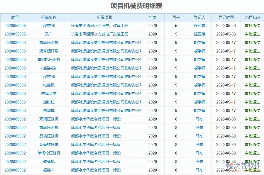 二、泛普軟件-幕墻工程管理系統(tǒng)在項目機械費明細表的作用