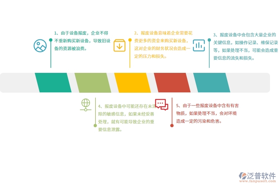 弱電工程企業(yè)設備報廢的不足之處