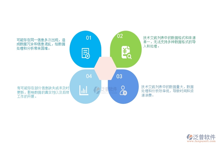 一、公路工程企業(yè)在技術交底列表上面臨的十大大痛點