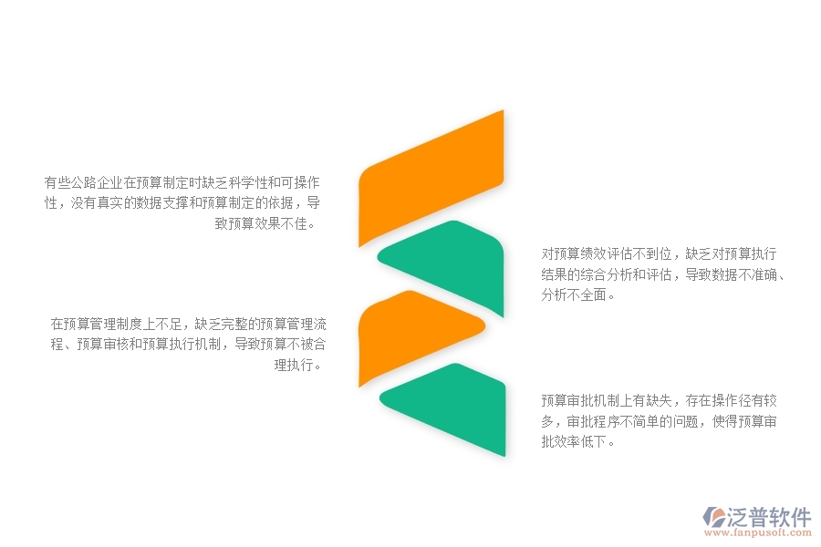 一、多數(shù)公路企業(yè)在間接成本預(yù)算管理方面存在的問題