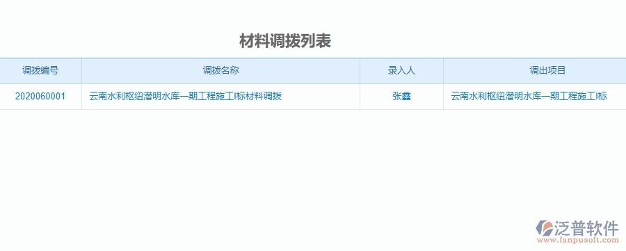 二、泛普軟件-材料調(diào)撥為機(jī)電工程企業(yè)提供了哪些方面的應(yīng)用價(jià)值