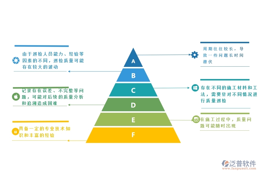 一、公路工程企業(yè)在質(zhì)量巡檢方面遇到的棘手問題