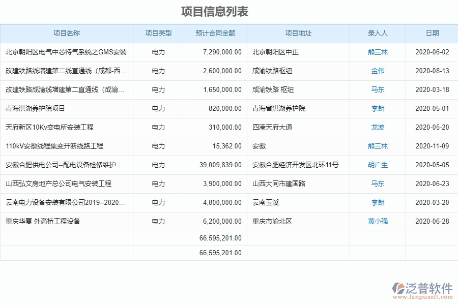 泛普軟件-幕墻工程企業(yè)管理系統(tǒng)中項目管理的管控點及作用