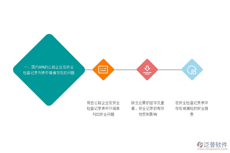 一、國內(nèi)80%的公路企業(yè)在安全檢查記錄列表中普遍存在的問題
