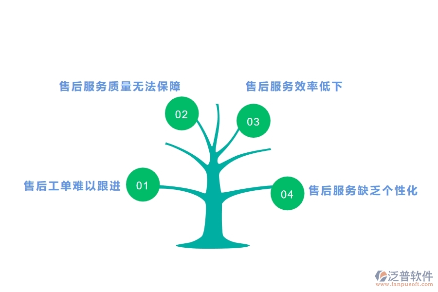 一、園林工程企業(yè)在售后工單方面遇到的棘手問題