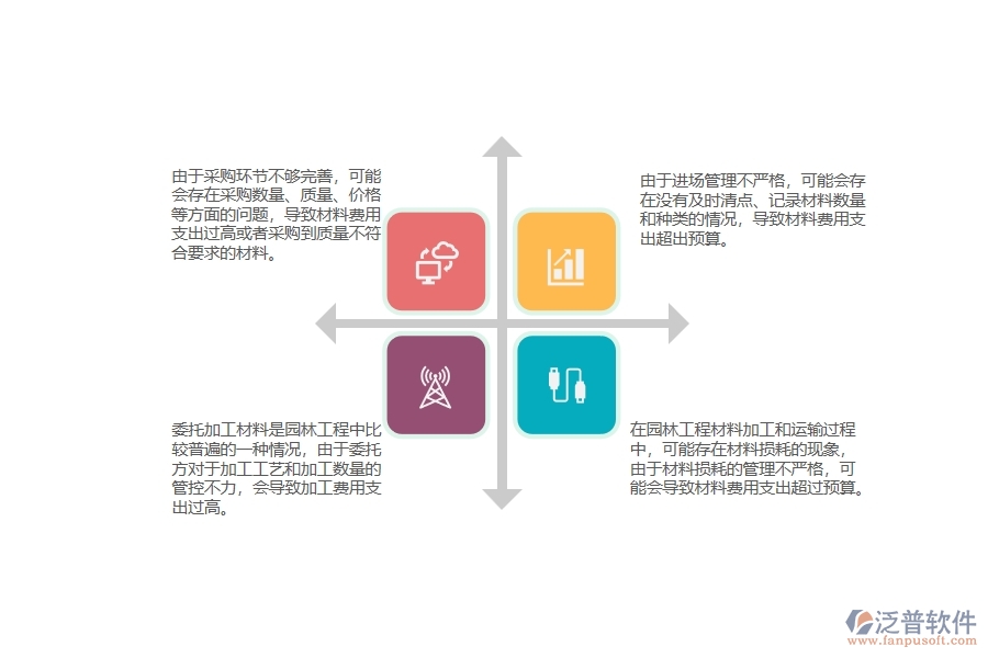 園林工程材料費用支出管理過程中存在的問題有哪些