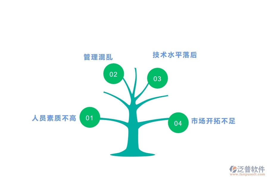 一、中小微管理工程企業(yè)管理者的苦惱有哪些