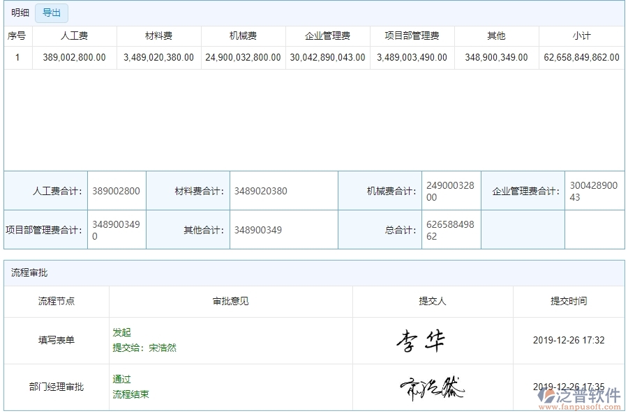 四、泛普軟件-公路工程系統(tǒng)中項(xiàng)目產(chǎn)值列表管理的管控點(diǎn)