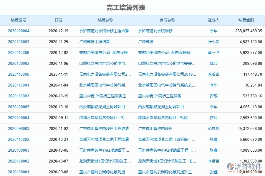 幕墻工程企業(yè)管理系統(tǒng)中完工結算列表的優(yōu)點與缺點