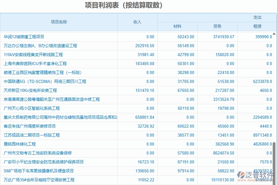 二、泛普軟件-園林工程企業(yè)使用了系統(tǒng)之后，給項目利潤表(按結(jié)算取數(shù))帶來了哪些好處