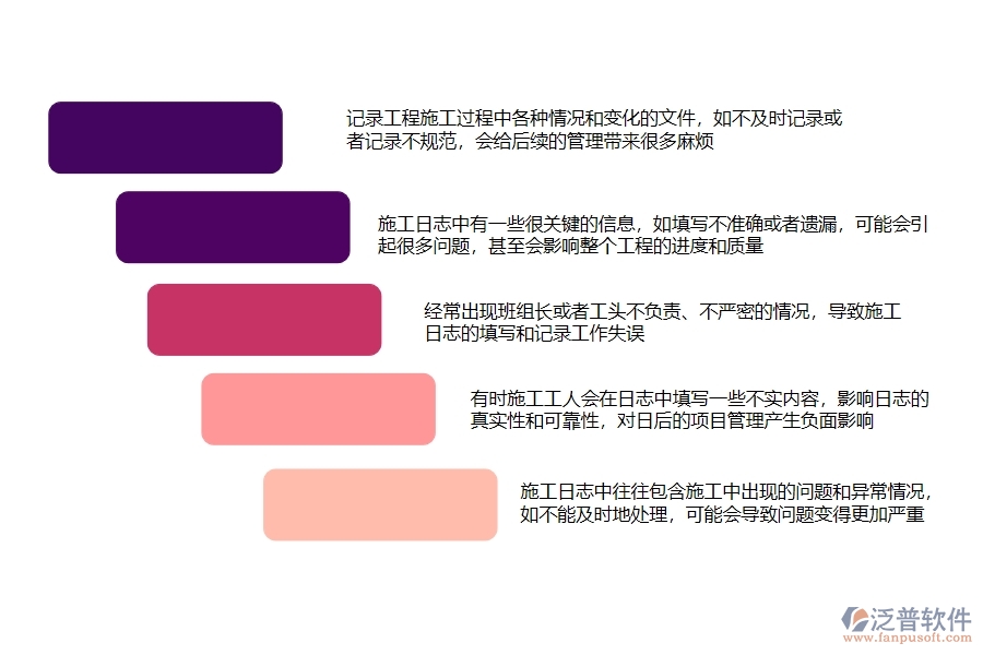 一、在公路工程企業(yè)中施工日志常見的問題