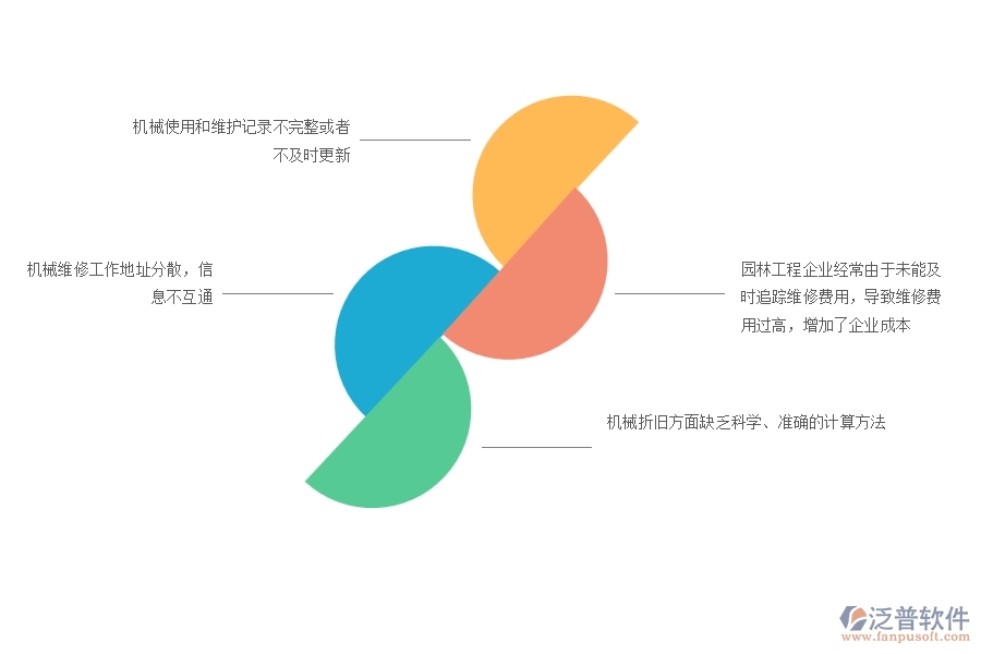一、園林工程企業(yè)在機械費管理上面臨的七大痛點
