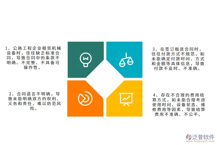 在公路工程企業(yè)管理中租賃合同、付款、結(jié)算費用占比方面存在的問題