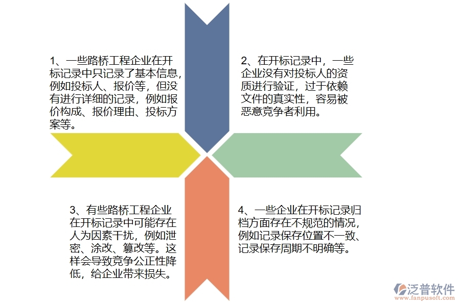 在路橋工程企業(yè)管理開標(biāo)記錄方面存在的問題