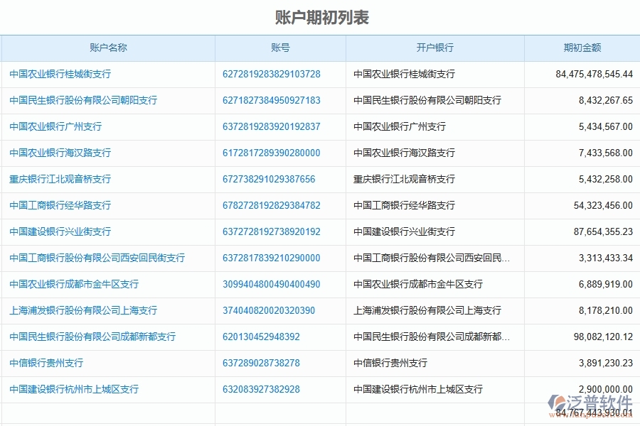 三、泛普軟件-幕墻工程企業(yè)管理系統(tǒng)中賬戶期初的內(nèi)容