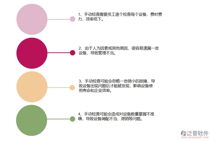 沒有使用系統(tǒng)之前，公路工程企業(yè)在設(shè)備檢查的時候會遇到哪些問題