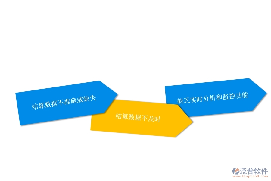 缺乏實時分析和監(jiān)控功能