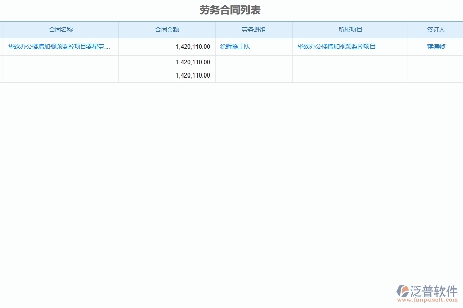 泛普軟件-弱電工程管理系統(tǒng)如何解決企業(yè)在勞務派遣公司外包人員合同管理時遇到的核心難點