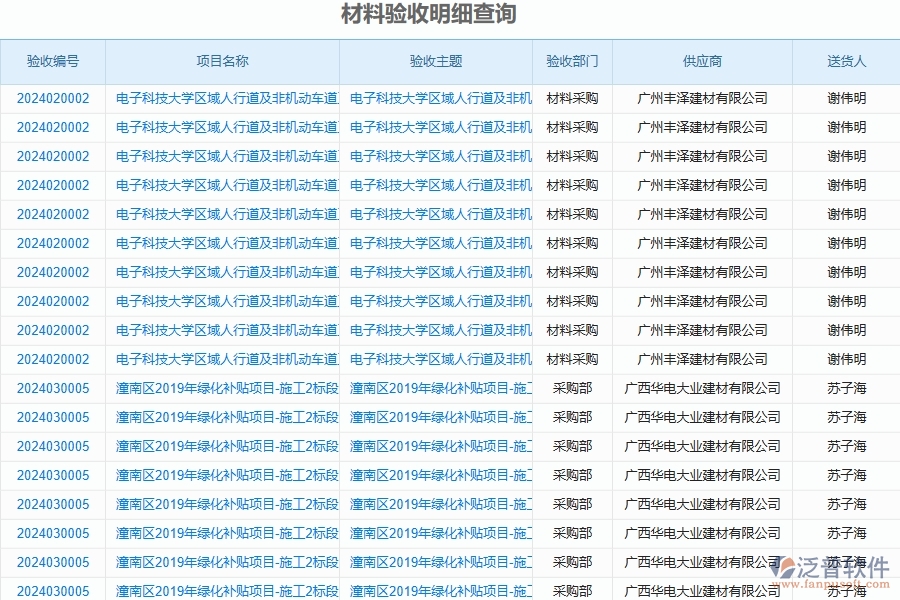 二、泛普軟件-公路工程管理系統(tǒng)如何解決企業(yè)管理遇到的核心難點