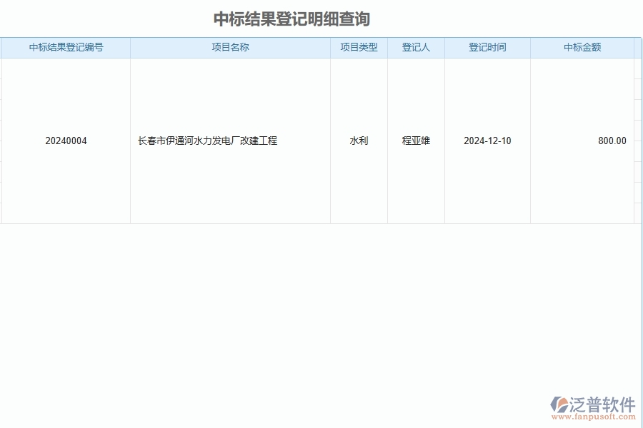 二、泛普軟件-公路工程管理系統(tǒng)如何解決企業(yè)管理遇到的核心難點