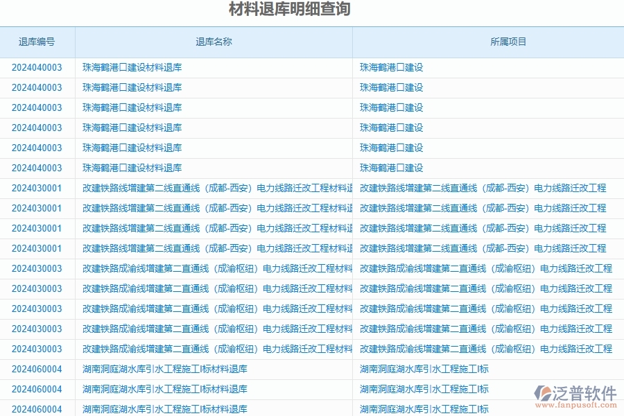 二、泛普軟件-公路工程企業(yè)管理系統(tǒng)的材料退庫明細(xì)查詢?yōu)楣こ唐髽I(yè)帶來七大管理革新