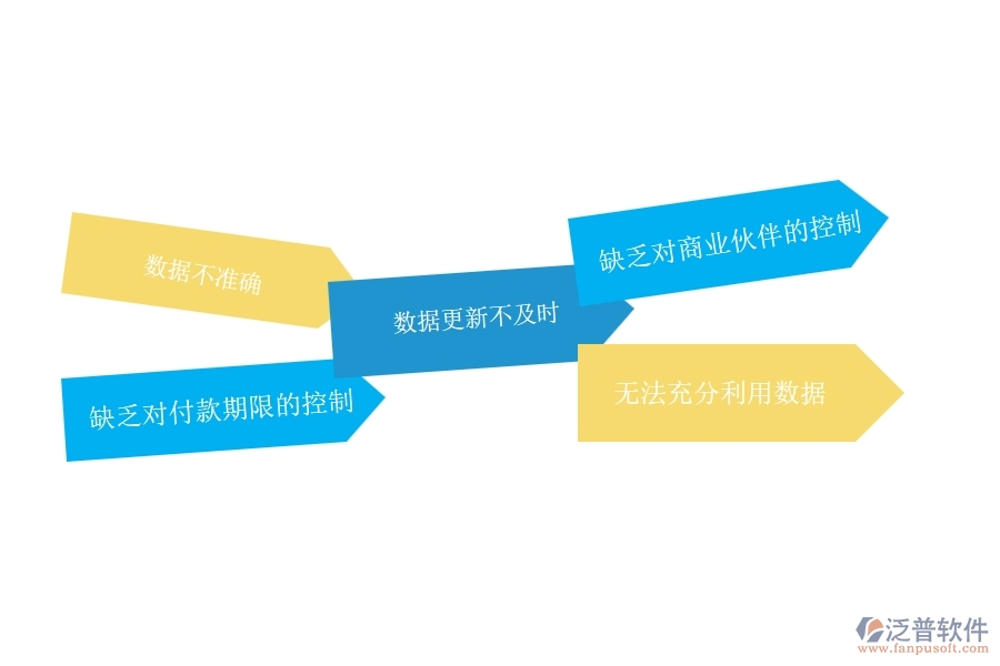 在機電企業(yè)管理中應(yīng)付款匯總表方面存在的問題