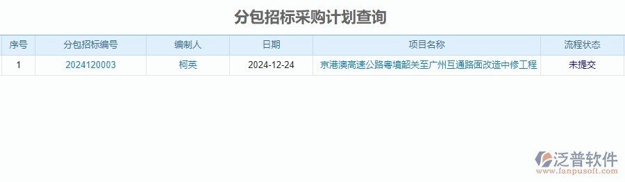 二、泛普軟件-公路工程系統(tǒng)如何有效提升企業(yè)的分包招標采購計劃查詢管理