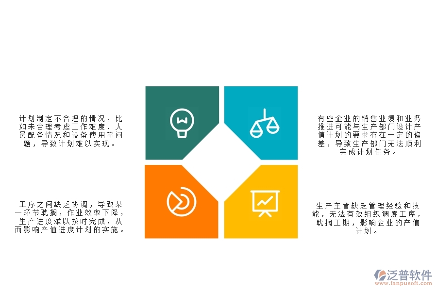 　一、公路工程企業(yè)在產值進度計劃管理中存在的問題