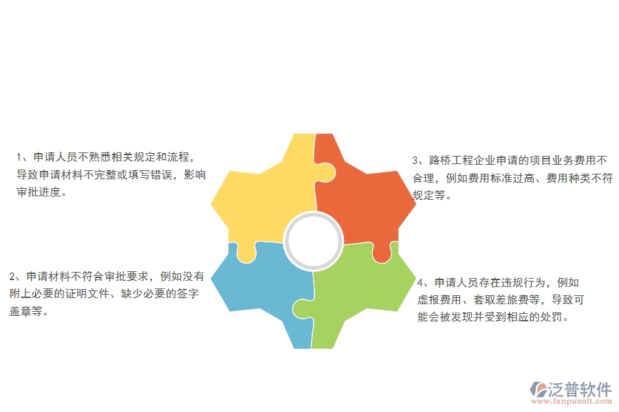 在路橋工程企業(yè)管理項目業(yè)務(wù)費(fèi)申請方面存在的問題
