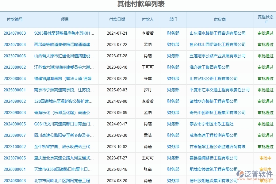 二、泛普軟件-路橋工程企業(yè)管理系統(tǒng)對企業(yè)其他付款管理的作用