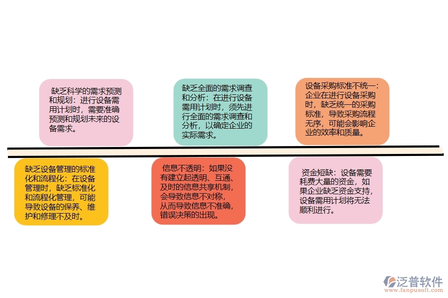 園林工程企業(yè)在設(shè)備需用計(jì)劃過(guò)程中存在的問題有哪些