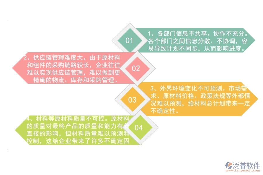 公路工程企業(yè)在材料總計(jì)劃方面遇到的棘手問(wèn)題