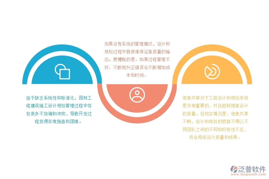 園林工程建筑施工設計規(guī)劃管理常見的八大問題