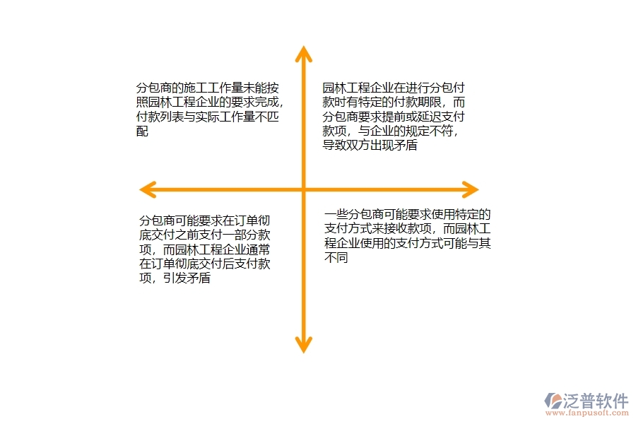 一、園林工程企業(yè)在分包付款列表方面存在的矛盾點有哪些