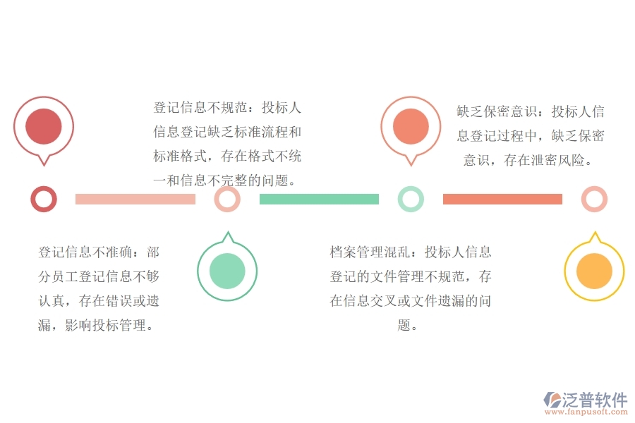 路橋工程公司投標(biāo)人信息登記管理普遍存在的問(wèn)題