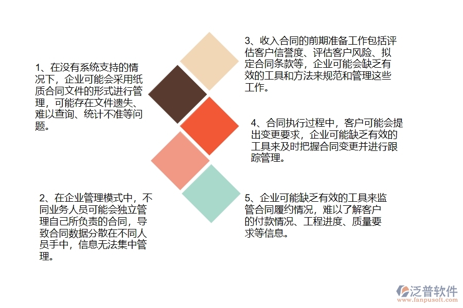 沒有使用系統(tǒng)之前，幕墻工程企業(yè)在收入合同列表的時候會遇到哪些問題