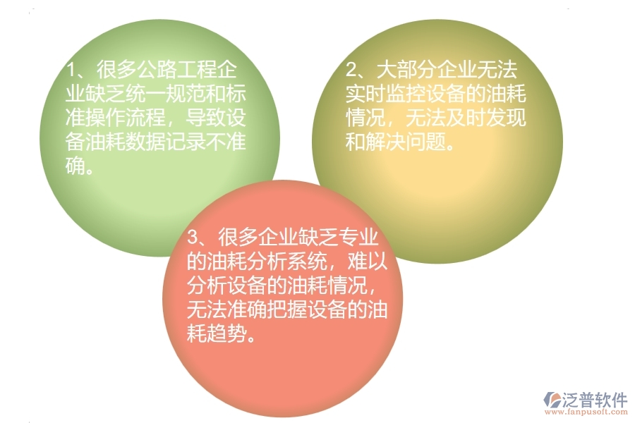 多數(shù)公路工程企業(yè)在設(shè)備油耗查詢(xún)中存在的問(wèn)題