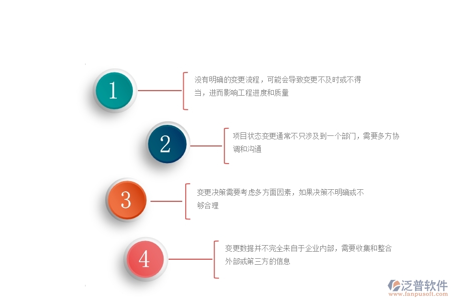 一、公路工程企業(yè)在項目狀態(tài)變更方面遇到的困境