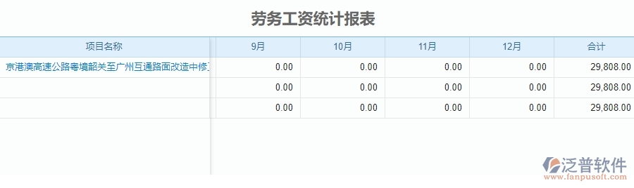 四、使用泛普軟件-公路工程勞務工資統(tǒng)計報表管理系統(tǒng)的好處