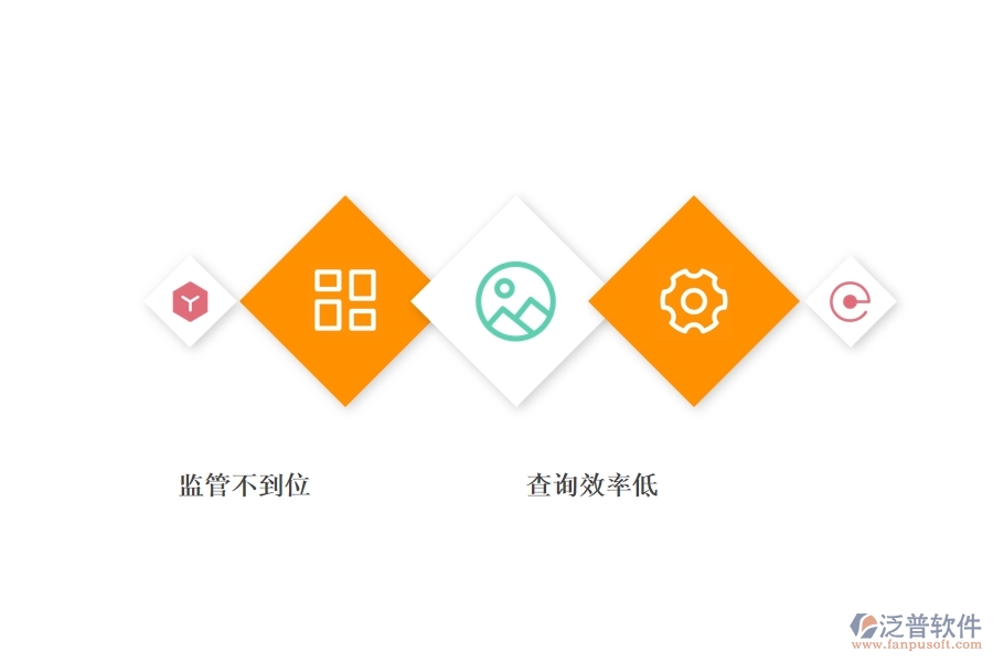 查詢效率低