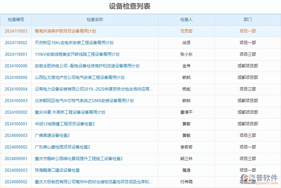 三、泛普軟件-安防工程企業(yè)管理系統(tǒng)如何有效提升企業(yè)中的設備檢查的管理